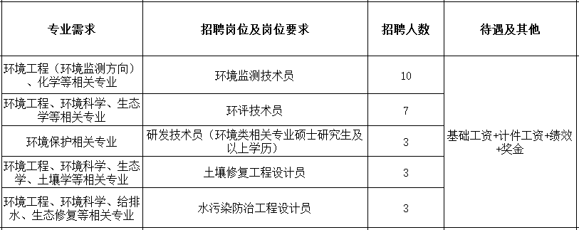 [11.8双选会单位]四川省核工业辐射测试防护院